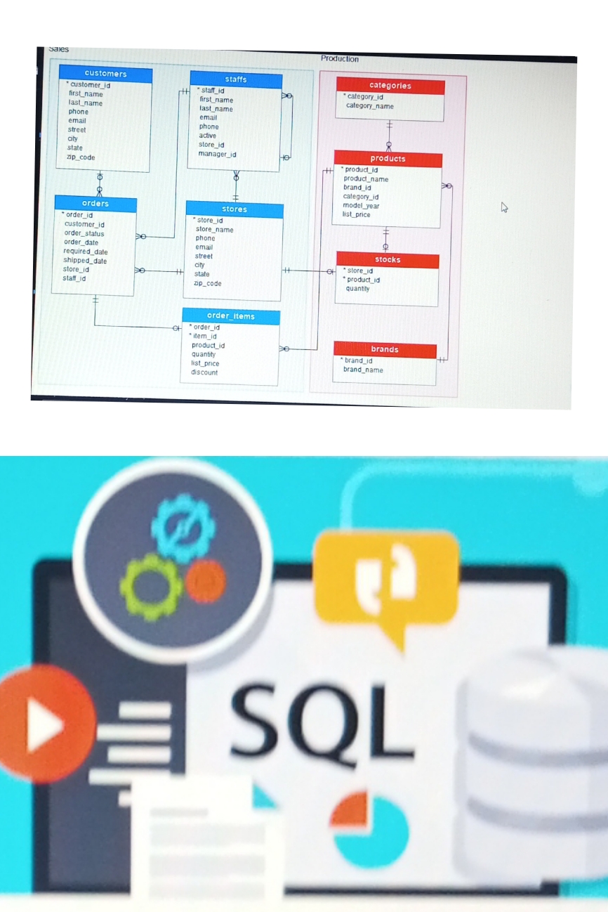 FUNDAMENTALS OF SQL